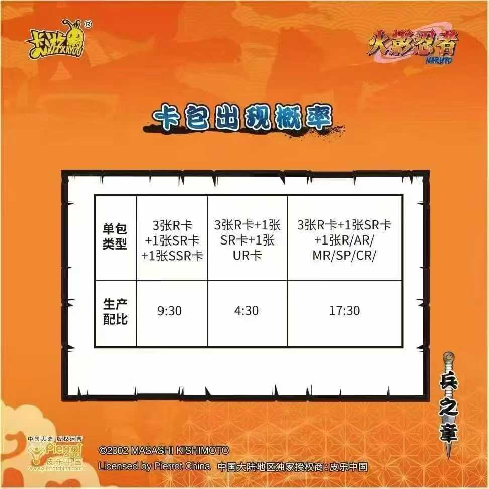 KAYOU Sammelkarten Naruto - Ti – Board Game Naruto Bewertung und Preis